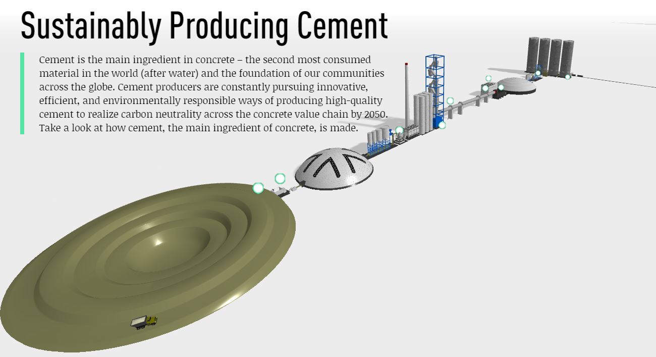Sustainably Producing Cement