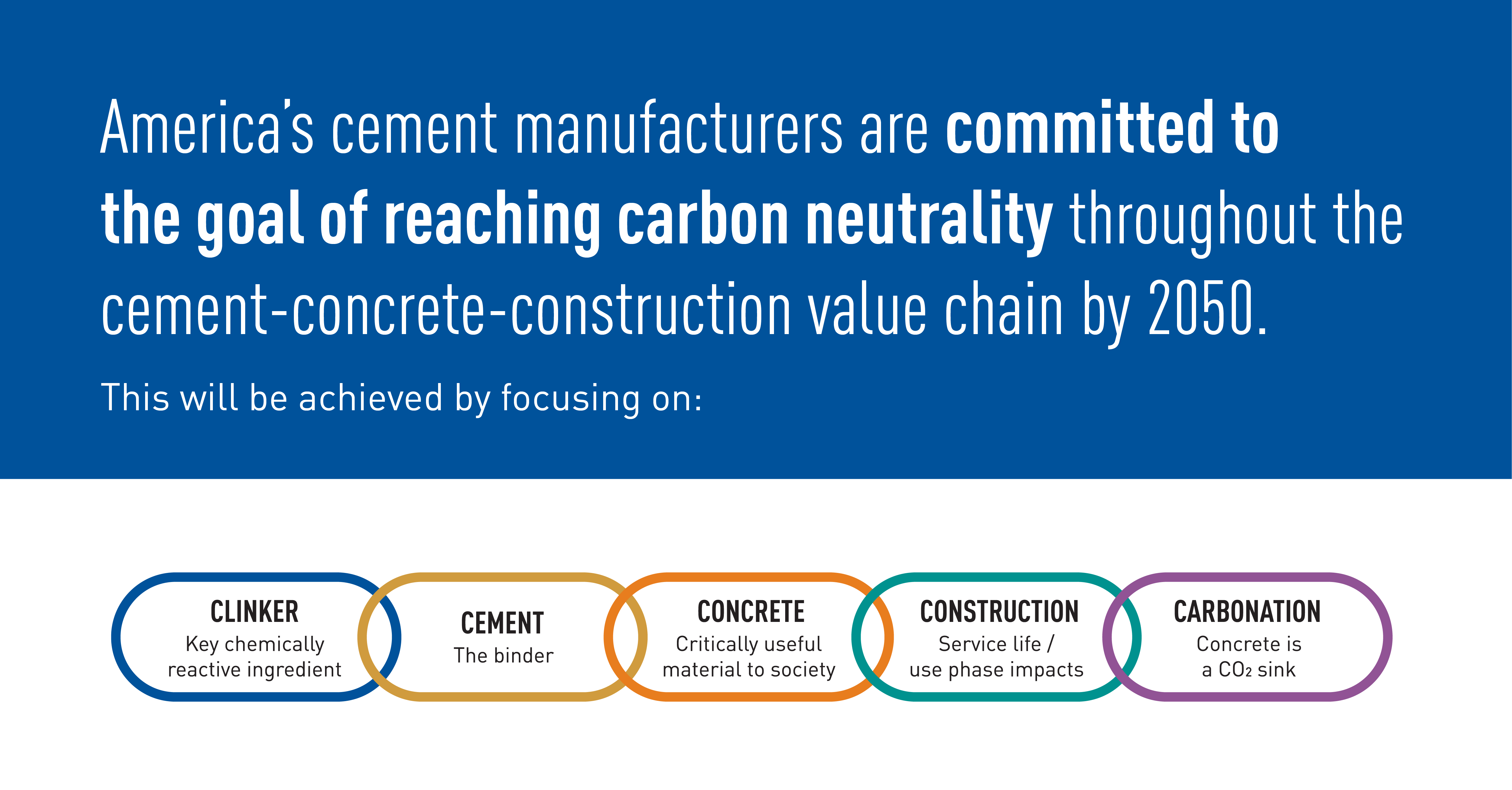 Building Toward Carbon Neutrality